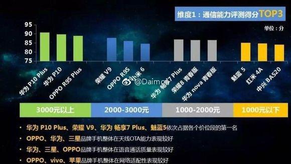 玩家必看！普通牌最新手机分析仪,推荐8个购买渠道