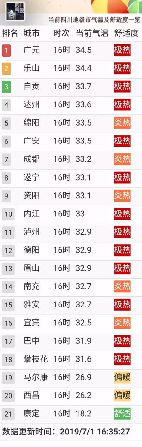  今日重大通报“夏天YY到底有挂吗”(确实能开挂)一知乎