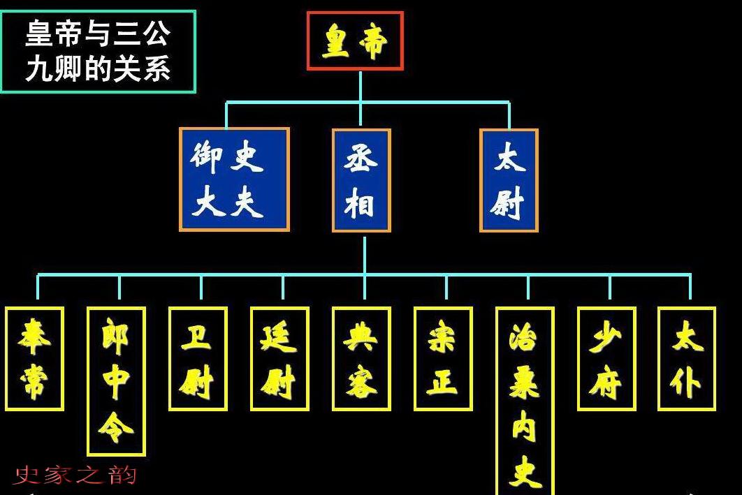 三公九卿有什么漏洞吗（三公九卿是干什么的）