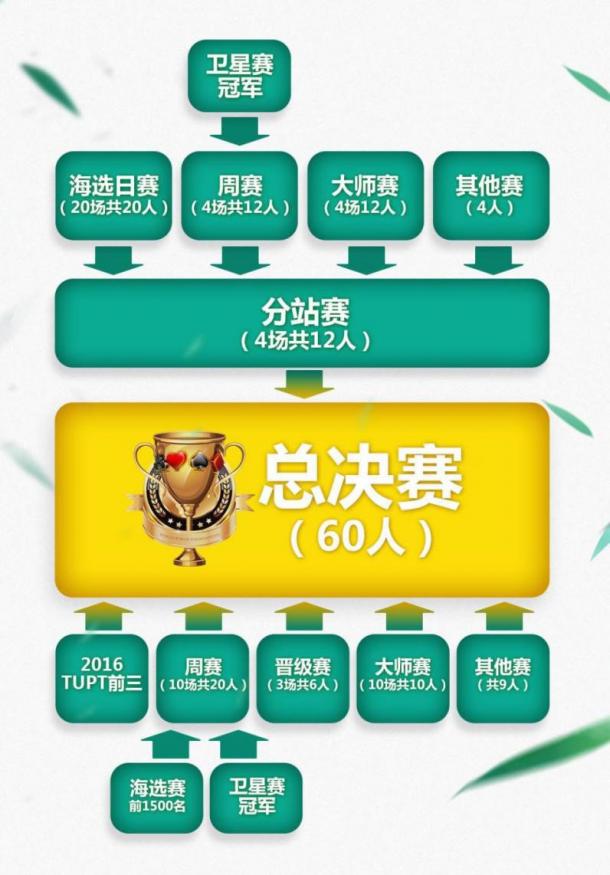 必看盘点揭秘!能用的普通纸牌作弊器哪里有卖“推荐3个购买渠道