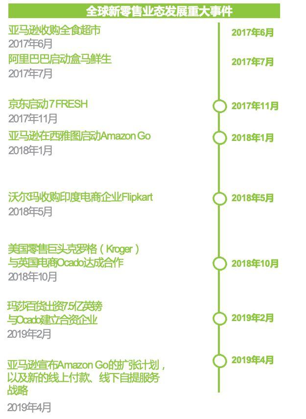 厉害了!为什么那么难赢“推荐3个购买渠道