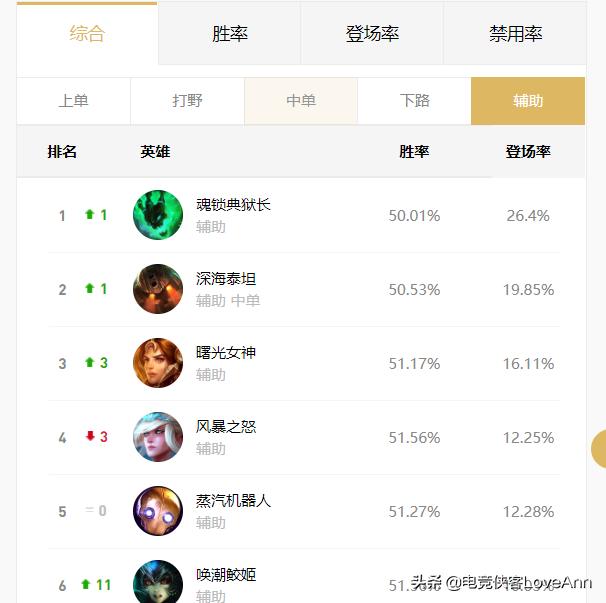娱乐辅助不出宝石吗知乎（游戏辅助娱乐资源网）