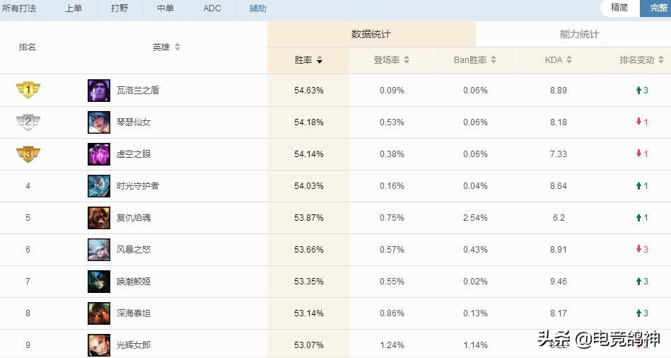 娱乐辅助不出宝石吗知乎（游戏辅助娱乐资源网）