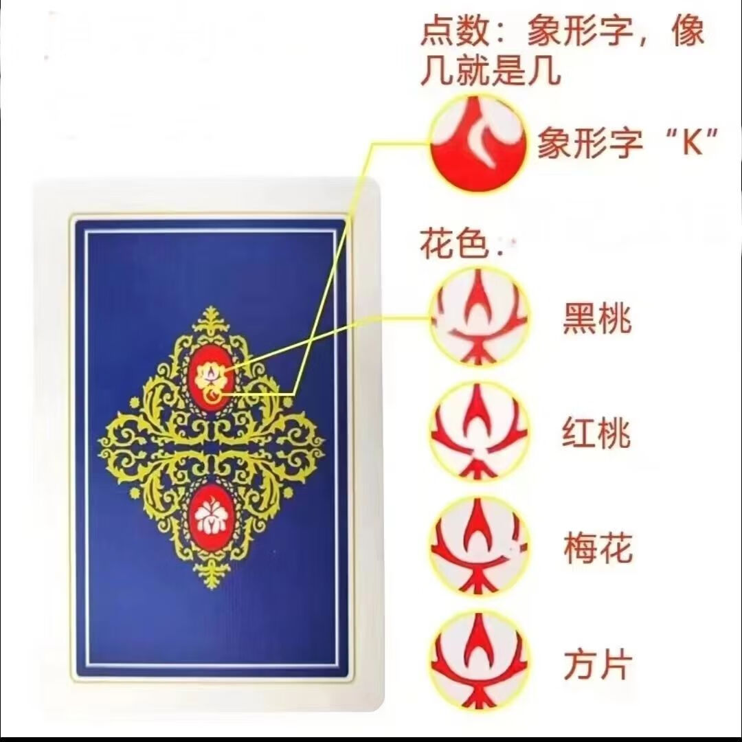 新教你‘‘教你一招普通扑克诈金花背面做记号的方法“推荐6个购买渠道
