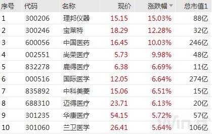 实测分享“金花仪器普通牌“推荐6个购买渠道