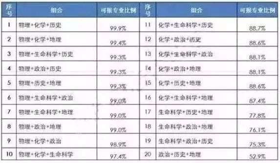 新教你‘‘提前知道普通色子工具“推荐1个购买渠道