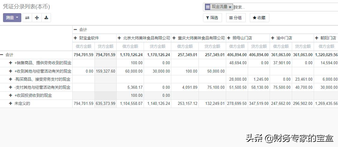 优选推荐“如何透视普通宝盒—详细解说+新浪科技