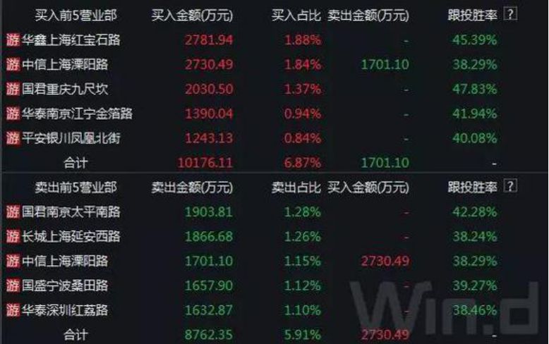 火爆全网!斗牛发牌十大工具讲解《详细教程 新浪科技》