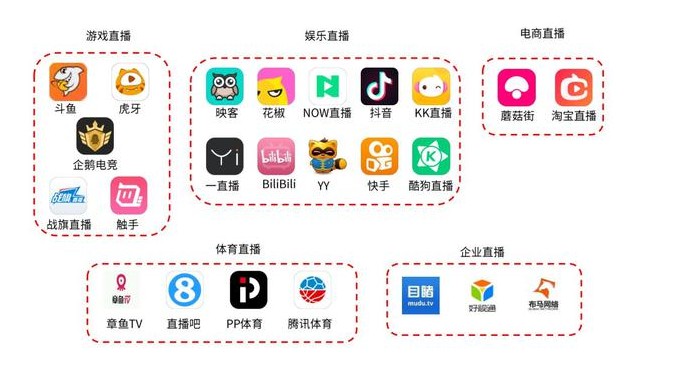 直播挂榜互动有效吗知乎（直播挂榜软件）