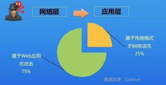 捕鱼网漏洞（网络捕鱼有漏洞吗）