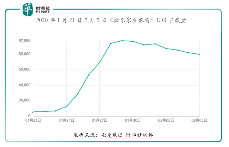 微乐福建麻将怎么开挂的（微乐福建麻将开挂方法）