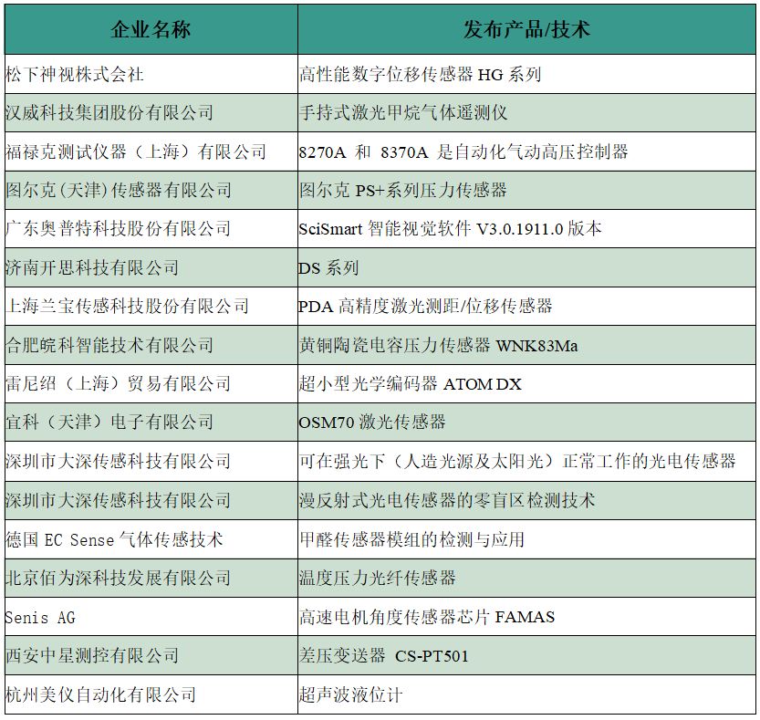 优选推荐“单双先进感应器“推荐9个购买渠道