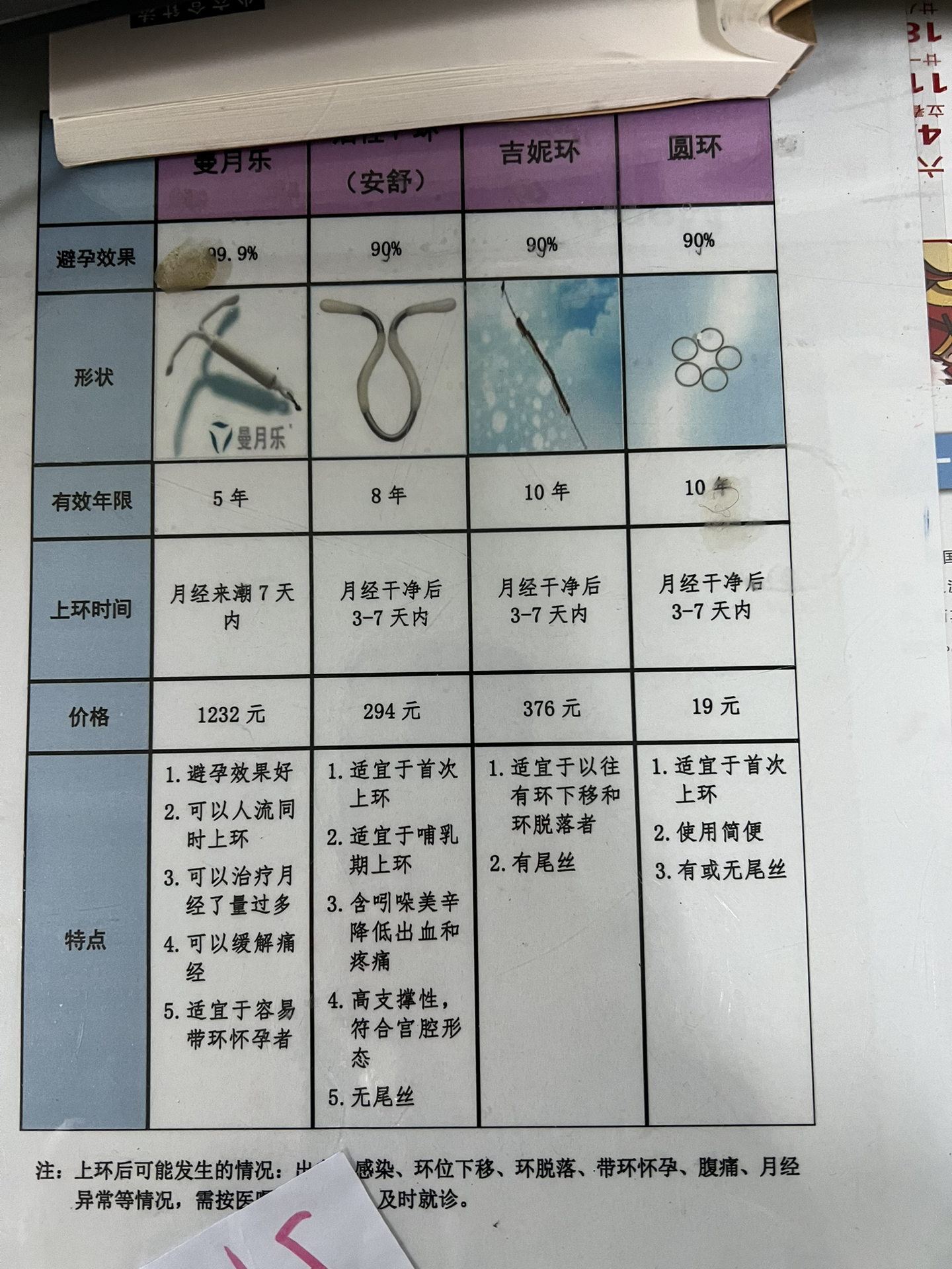 上曼月乐挂什么科（上曼月乐挂什么科?）
