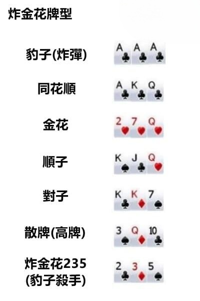 玩家必备攻略“炸金花最简单作弊技巧《详细教程 新浪科技》