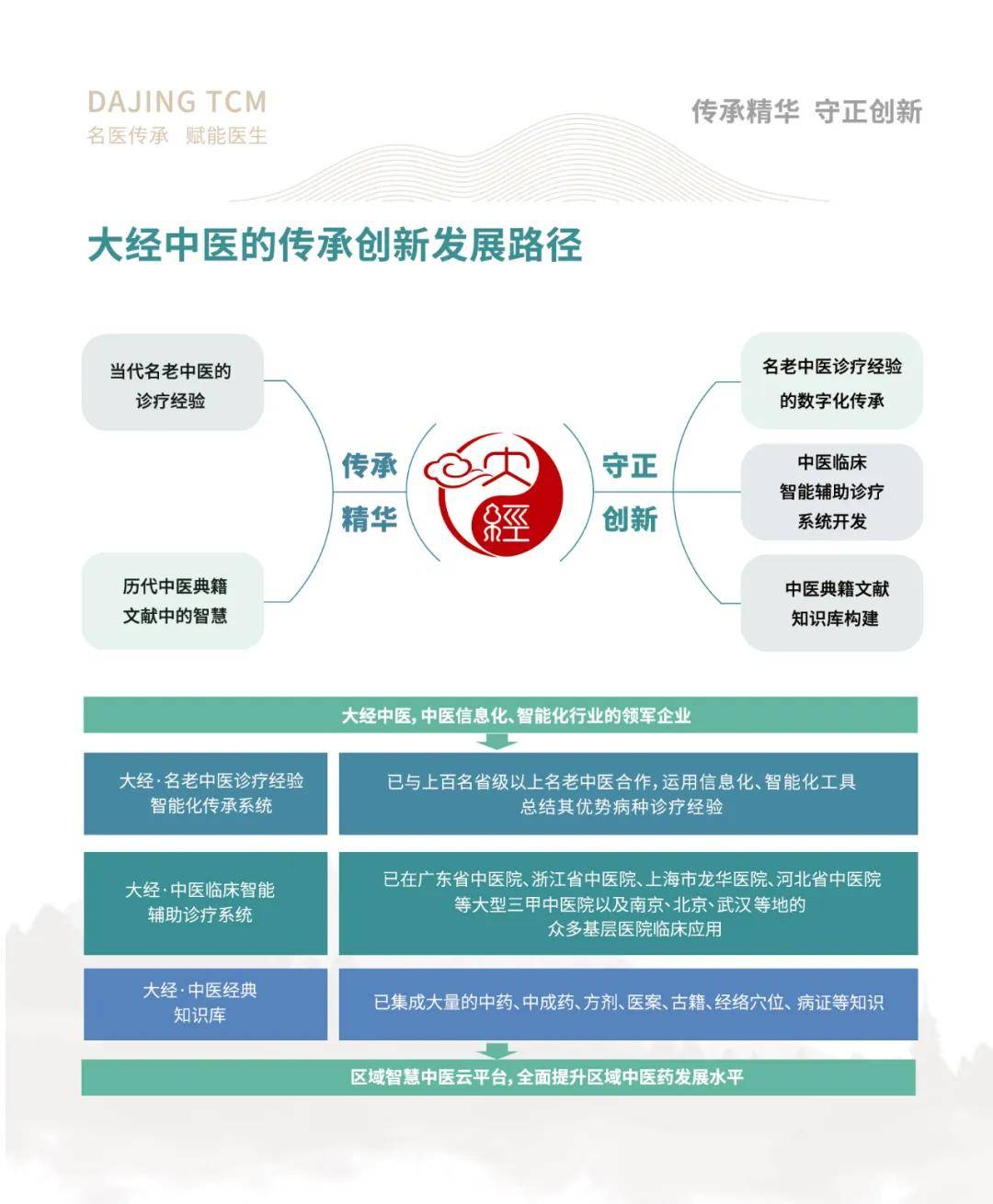 中至有辅助吗（中至是什么意思）