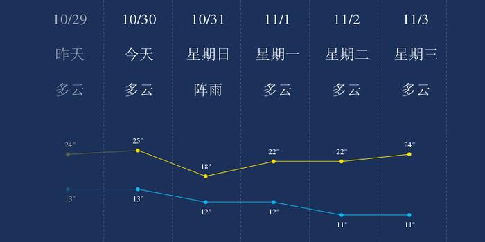 凉山州气温分布规律图表（凉山州气温是多少）
