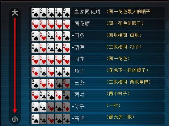 详细说明“普通扑克牌三公发大牌怎么简单作弊—详细解说+新浪科技