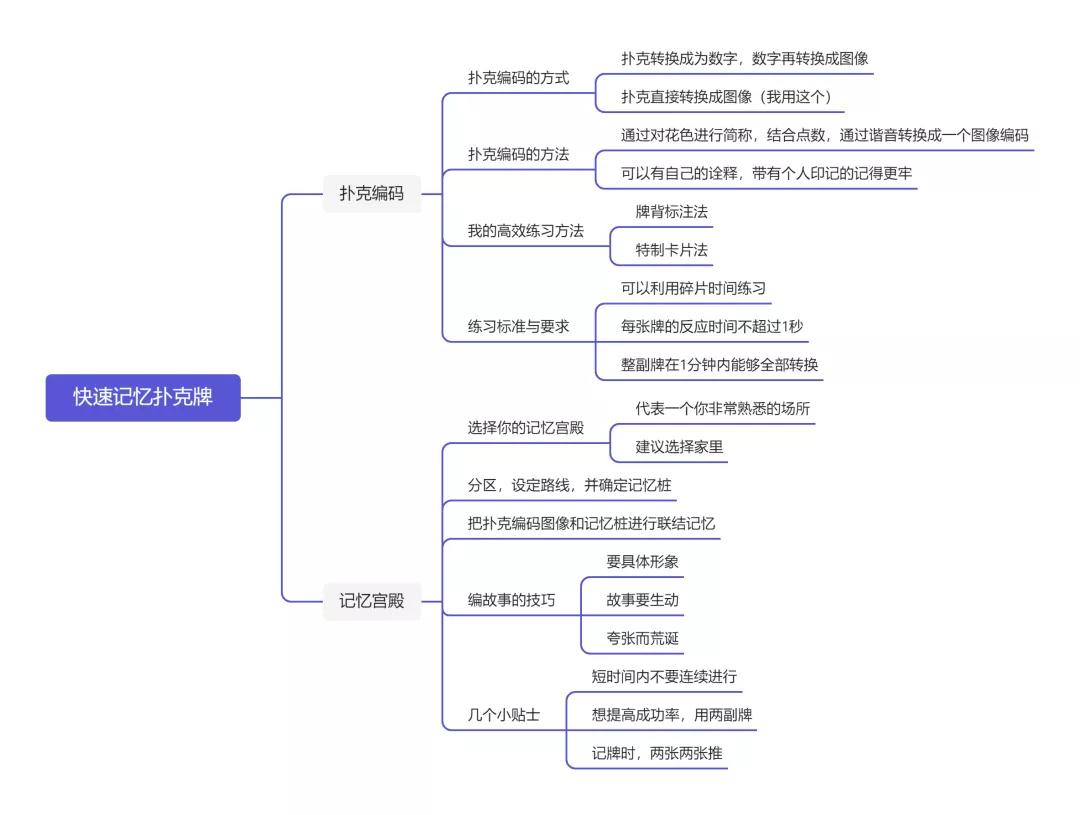 玩家必备教程普通扑克牌必胜口诀一《我来教教你怎么赢 》