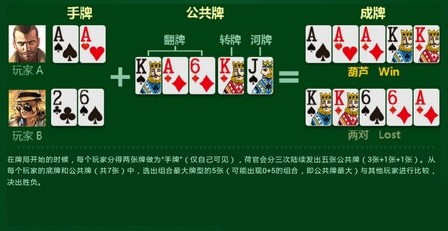 给大家爆料一下普通扑克牌玩三公发牌七招口诀《新浪科技 讲解窍门》
