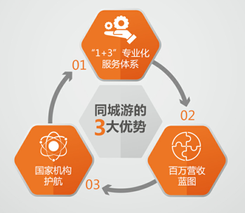 UU棋牌有漏洞吗?（优游棋牌）