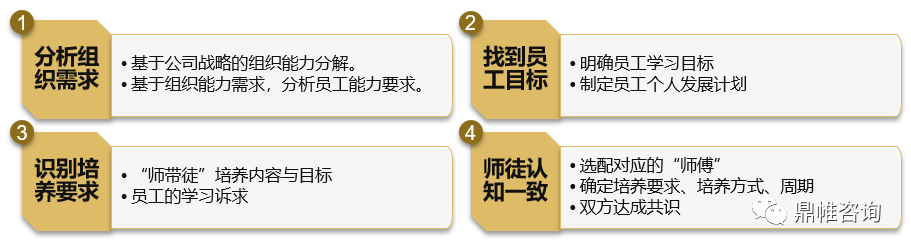 教程辅助“出设备“推荐3个购买渠道