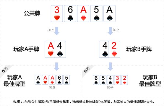 5分钟教会你“三公大吃小拿大牌十大口诀大揭秘《新浪科技 讲解窍门》