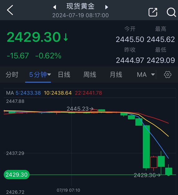 (2分钟介绍)“玩金化怎么知道那个大和大小“推荐5个购买渠道