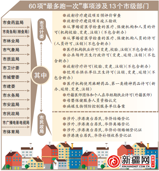 同城核心一次挂8单（同城核心怎么跑）