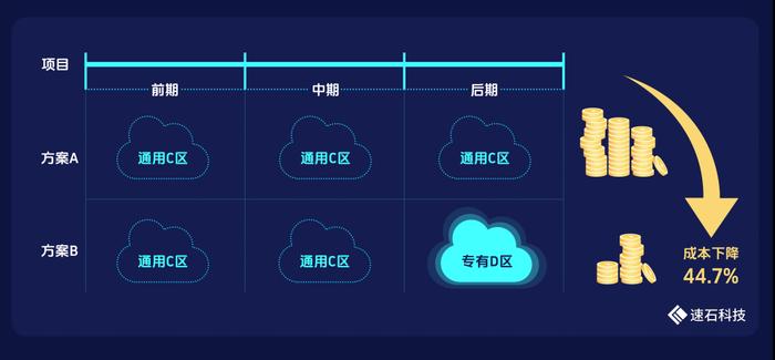 厉害了!玩炸金花窍门十大规律—详细解说+新浪科技