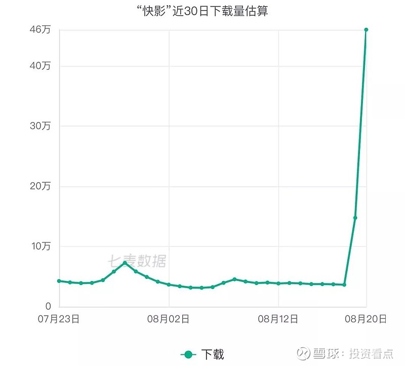 「热点资讯」视频短片“推荐1个购买渠道