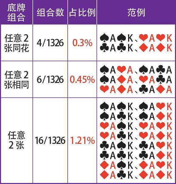 玩家必备教程普通扑克牌玩推牌的技巧《详细教程 新浪科技》