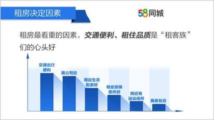 58同城上挂房出租流程（58同城挂房子怎么操作）