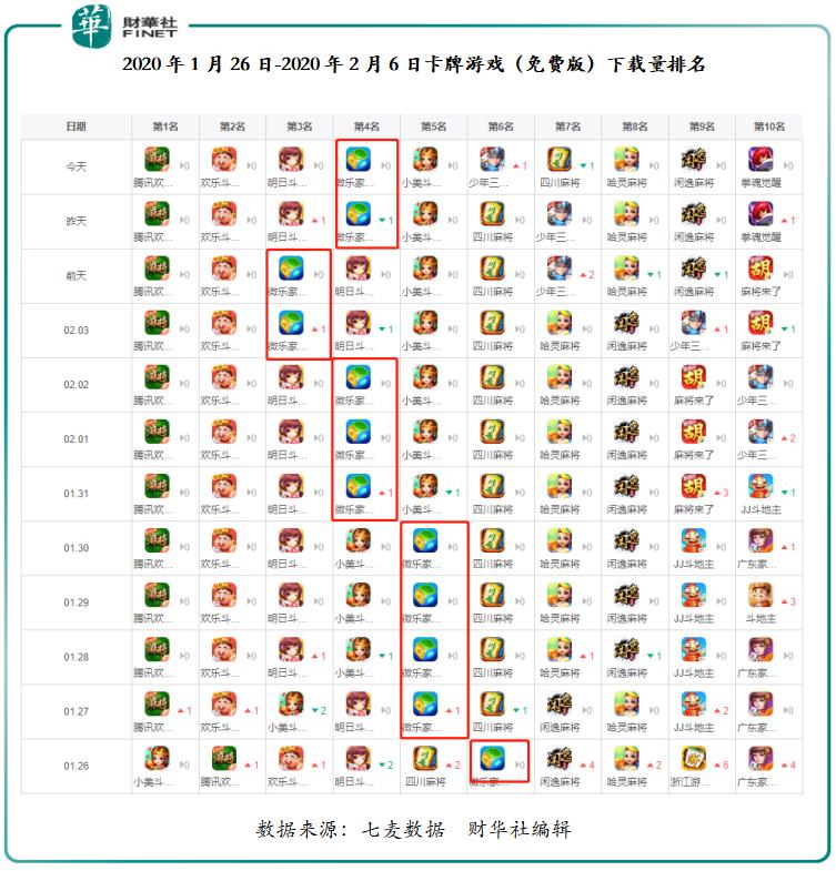 新教你‘‘微乐家乡棋牌到底有挂吗—真实可以装挂
