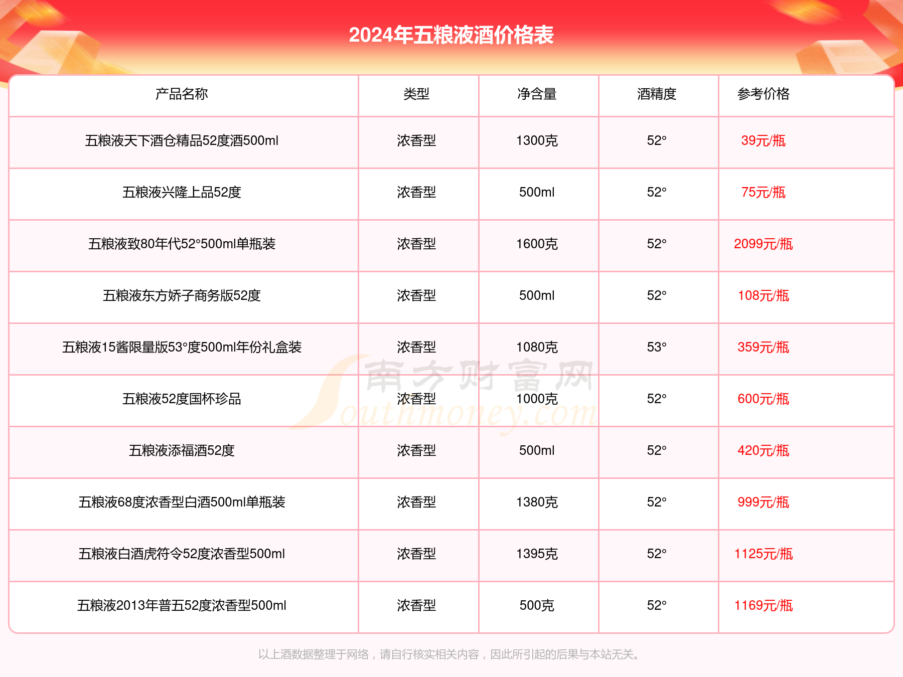 厉害了!炸-金花听牌仪器一《我来教教你怎么赢 》