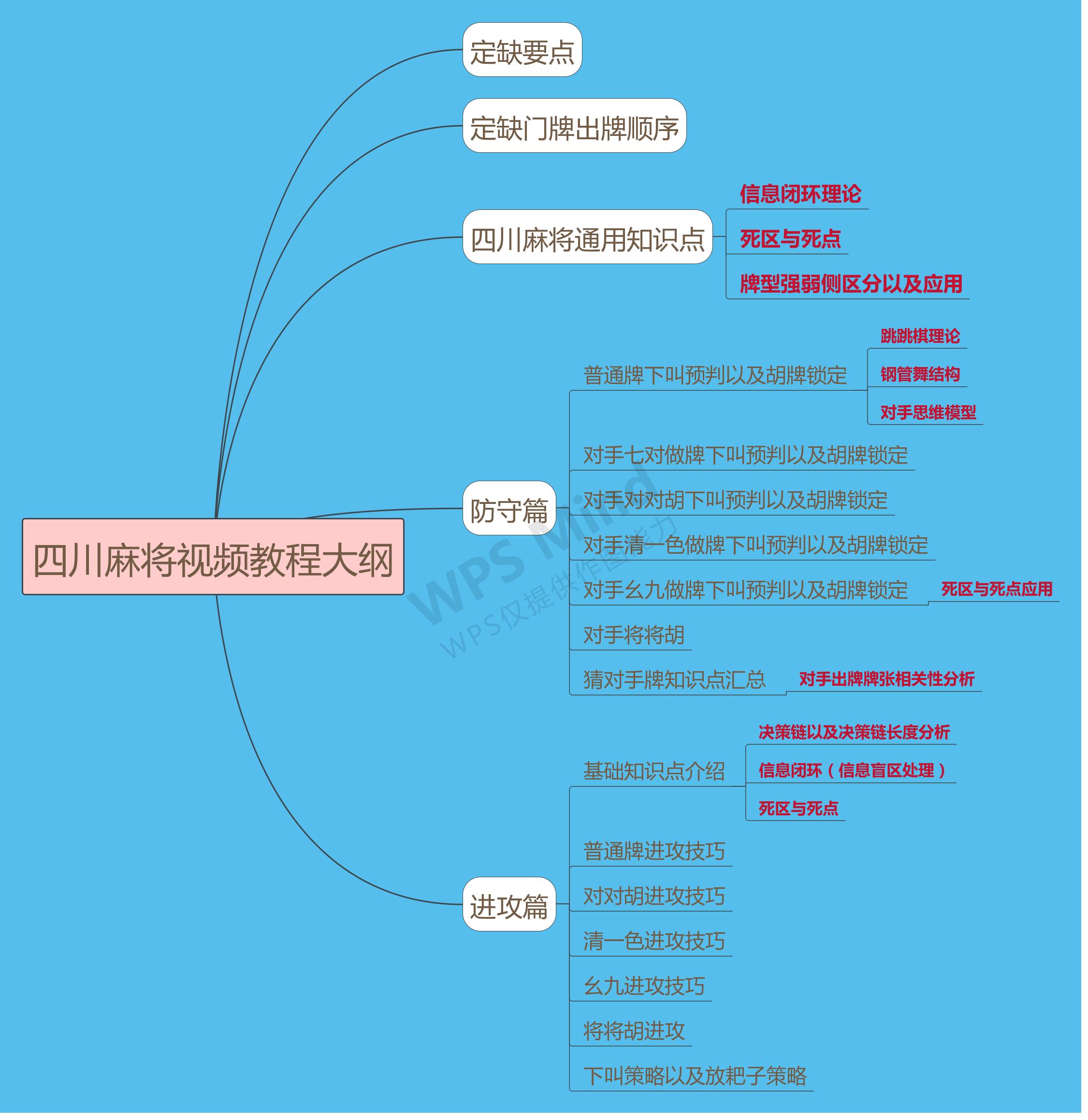 麻将相框挂件怎么挂的视频（麻将相框挂件怎么挂的视频讲解）