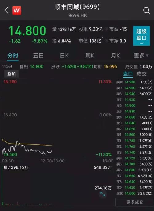 顺丰同城辅助源码在哪里（顺丰同城辅助顺丰顺水）
