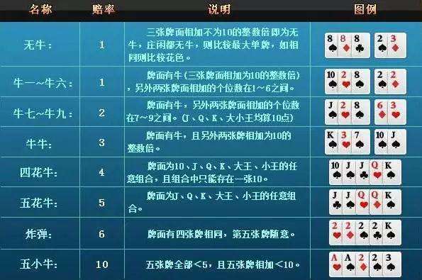 教程辅助“手机牛牛有没有什么规律-哔哩哔哩 
