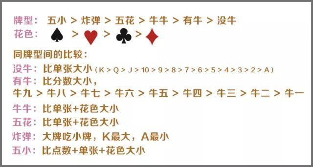 (2分钟介绍)“有那种简单斗牛扑克牌玩法口诀“推荐6个购买渠道